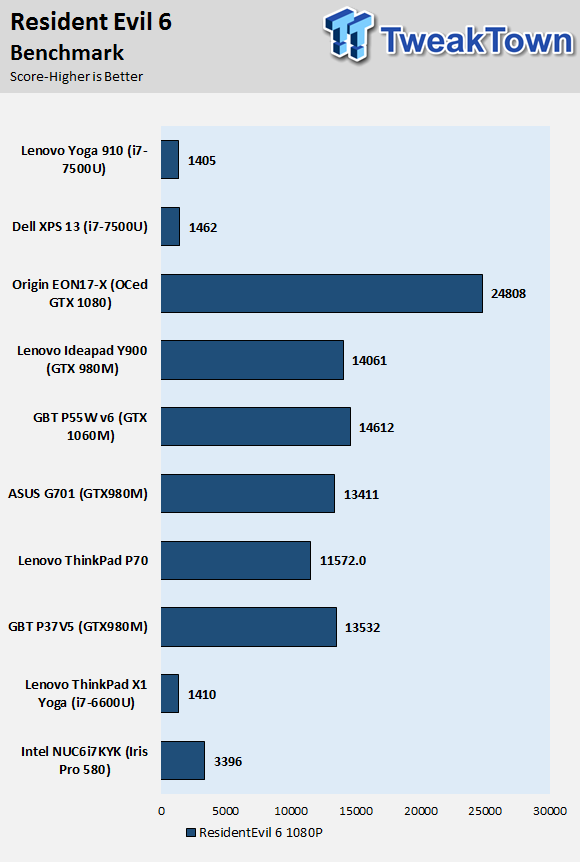 Lenovo Yoga 910 (Intel Kaby Lake) 2-in-1 Laptop Review 56 Lenovo Yoga 910 (Intel Kaby Lake) 2-in-1 Laptop Review 56