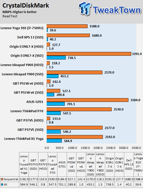 Lenovo Yoga 910 (Intel Kaby Lake) 2-in-1 Laptop Review 57 Lenovo Yoga 910 (Intel Kaby Lake) 2-in-1 Laptop Review 57