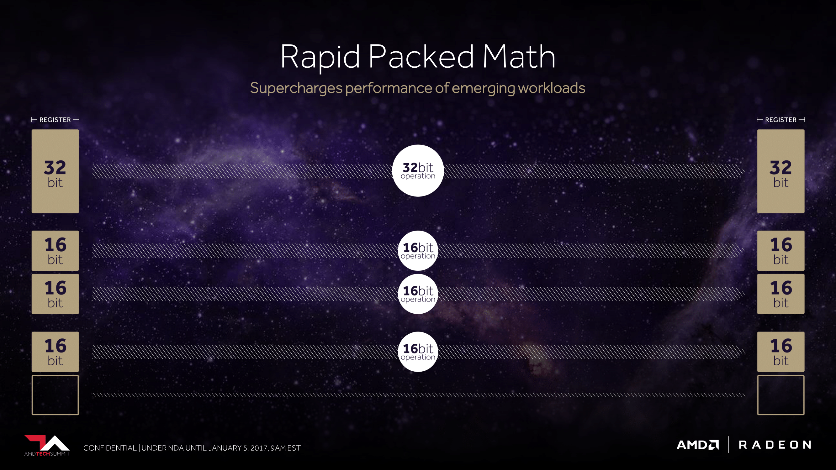 Open enlarged image AMD makes its next step in GPU dominance with Vega 06