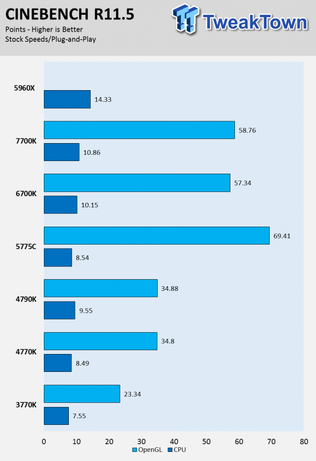 Intel Kaby Lake 7700K CPU Review 16