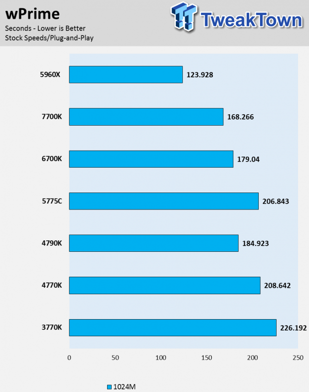 Intel Kaby Lake 7700K CPU Review 17