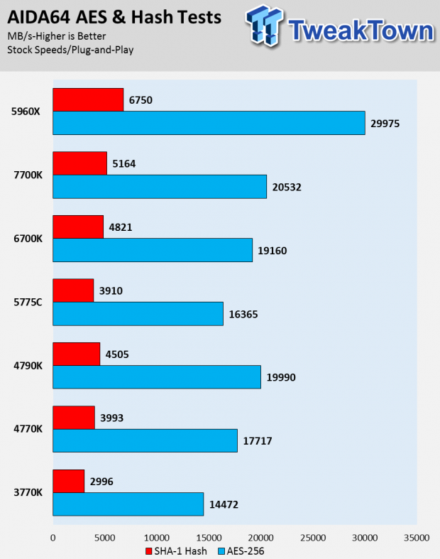 Intel Kaby Lake 7700K CPU Review 18