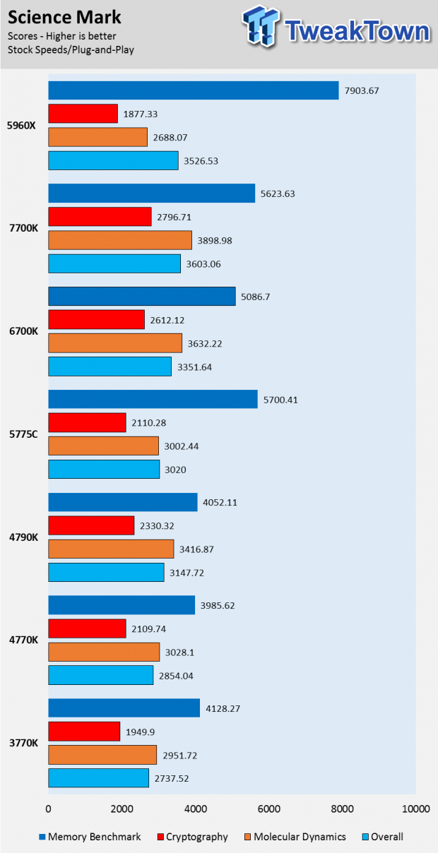 Intel Kaby Lake 7700K CPU Review 21