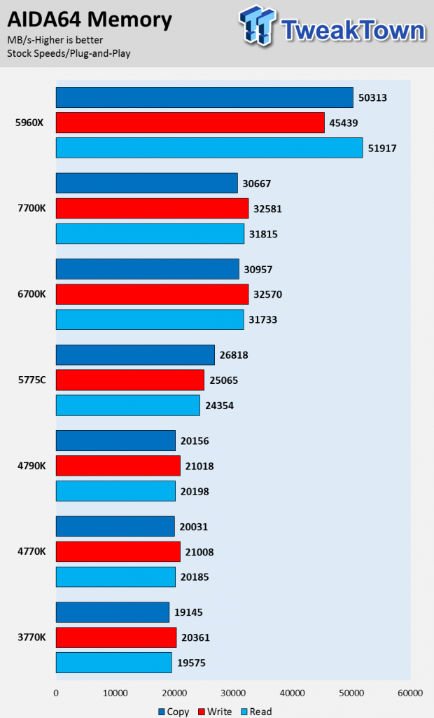 Intel Kaby Lake 7700K CPU Review 22