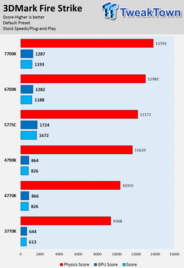 Intel Kaby Lake 7700K CPU Review 24