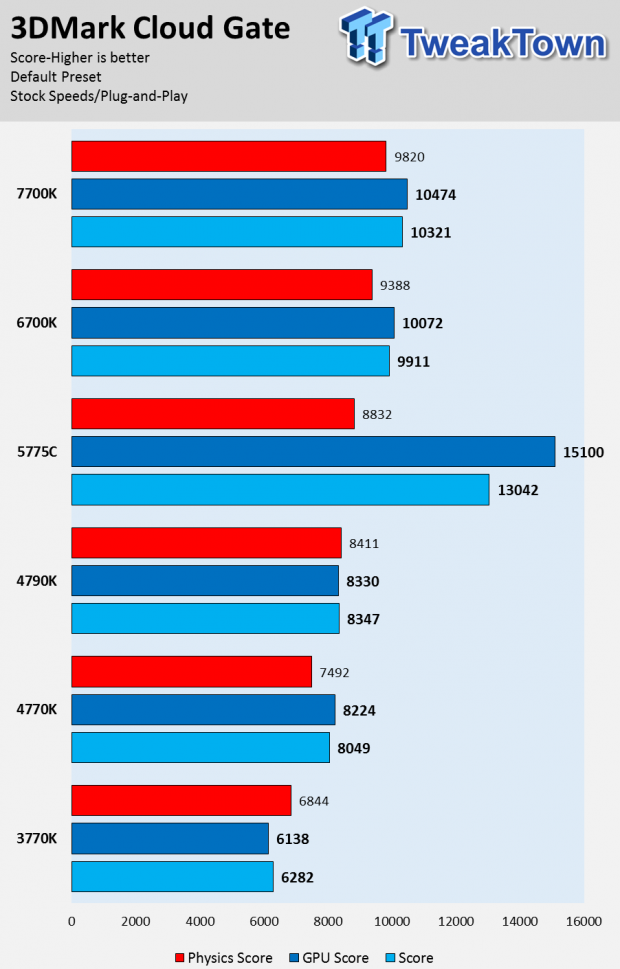 Intel Kaby Lake 7700K CPU Review 25