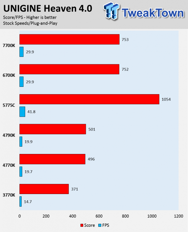 Intel Kaby Lake 7700K CPU Review 26