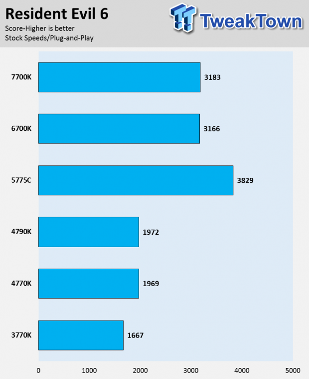 Intel Kaby Lake 7700K CPU Review 27