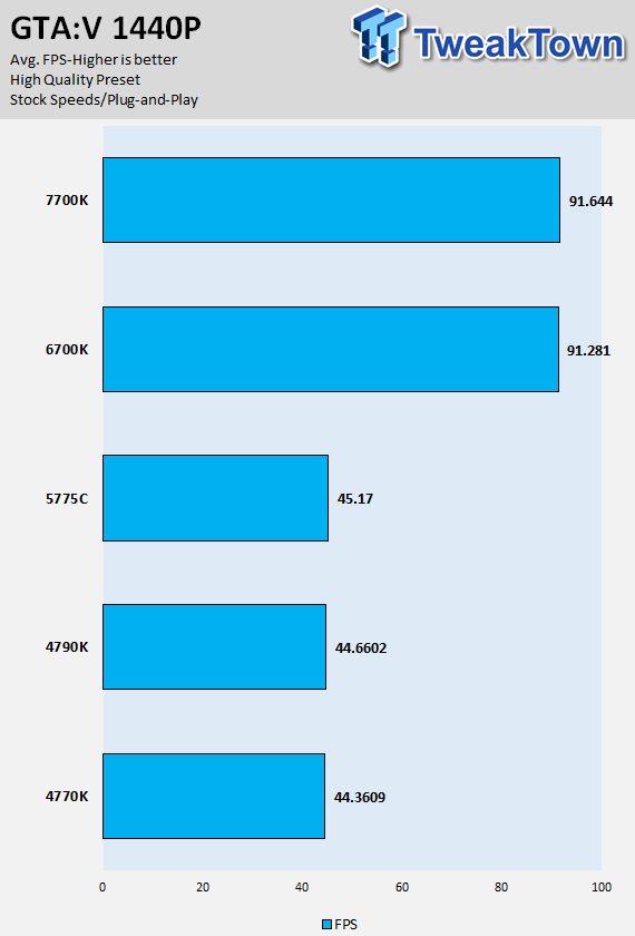 Intel Kaby Lake 7700K CPU Review 29