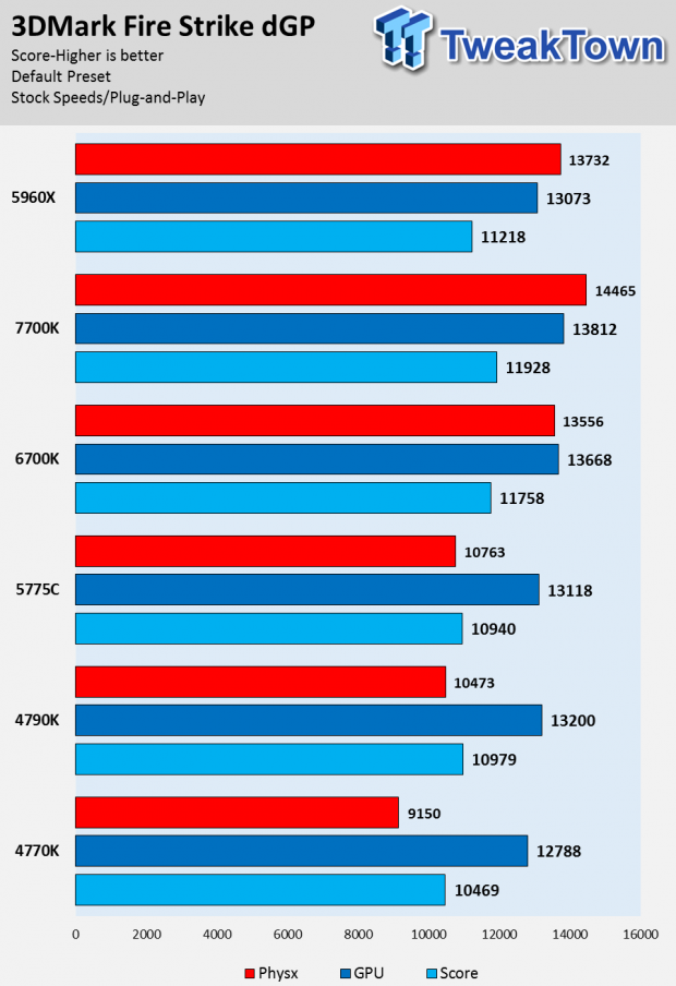 Intel Kaby Lake 7700K CPU Review 30