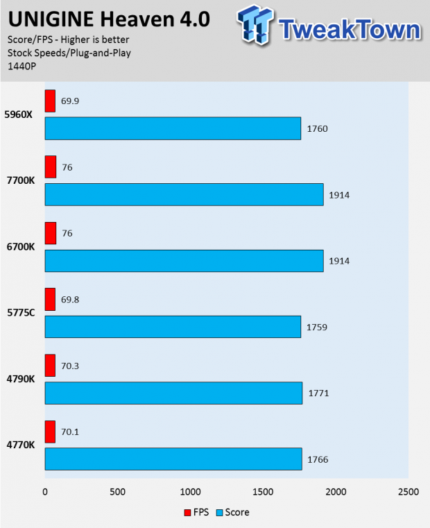 Intel Kaby Lake 7700K CPU Review 31