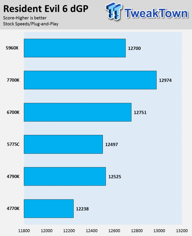 Intel Kaby Lake 7700K CPU Review 32