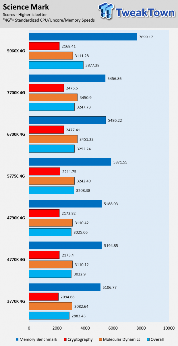 Intel Kaby Lake 7700K CPU Review 38