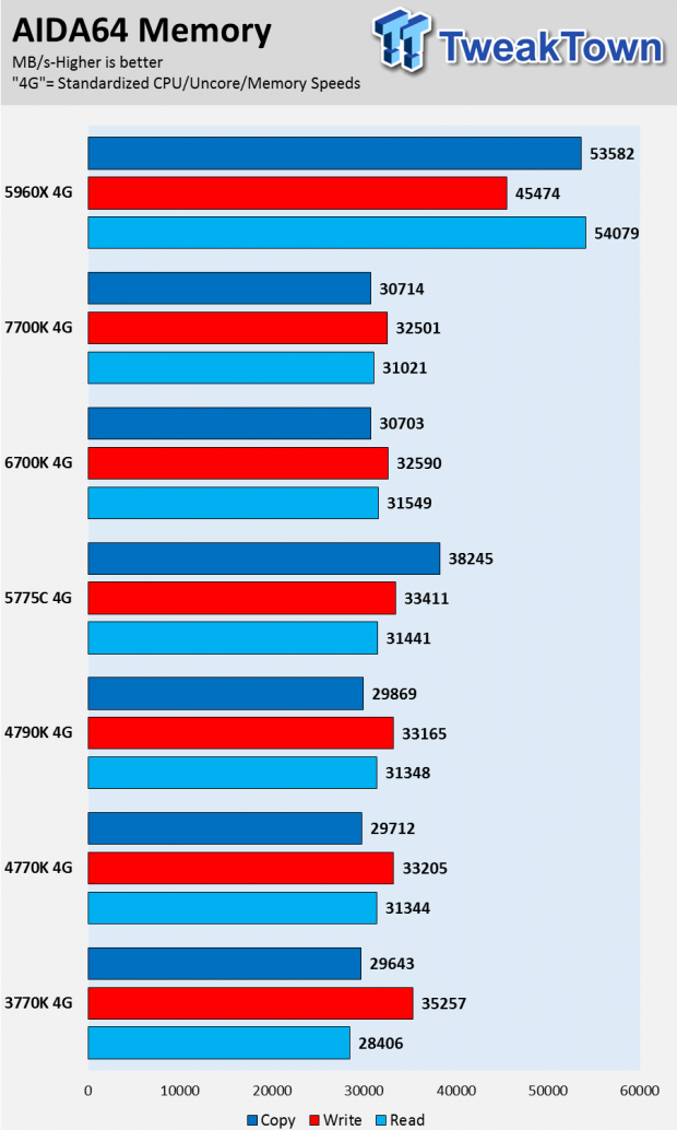 Intel Kaby Lake 7700K CPU Review 39