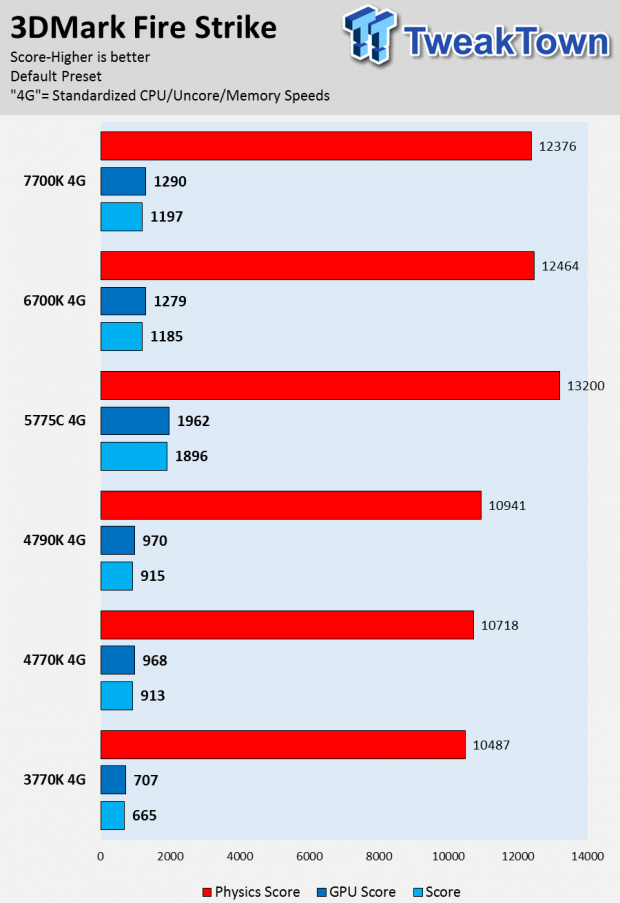 Intel Kaby Lake 7700K CPU Review 41