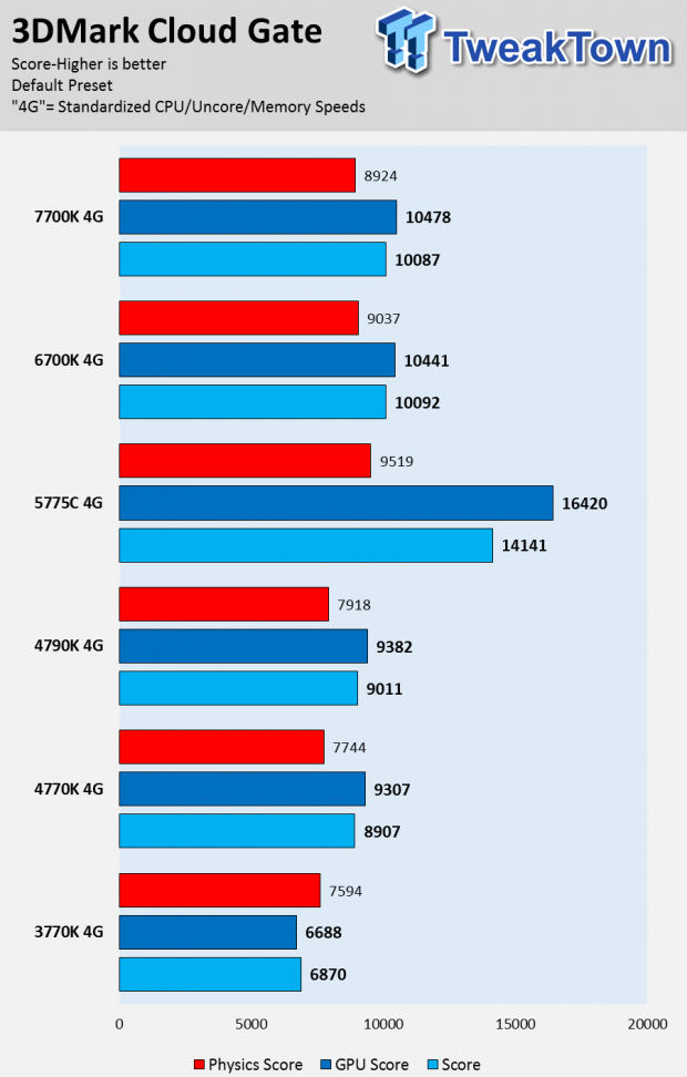 Intel Kaby Lake 7700K CPU Review 42