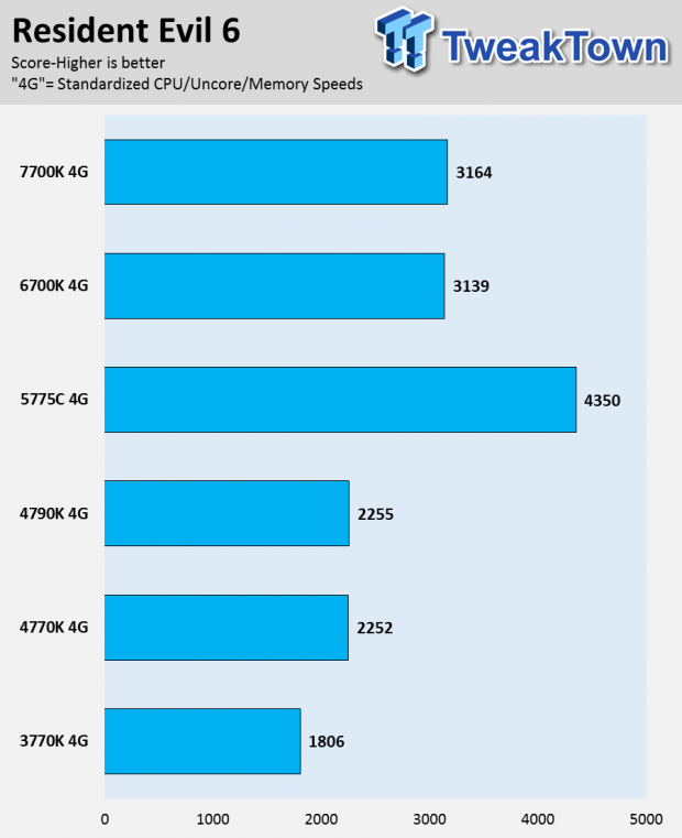 Intel Kaby Lake 7700K CPU Review 44