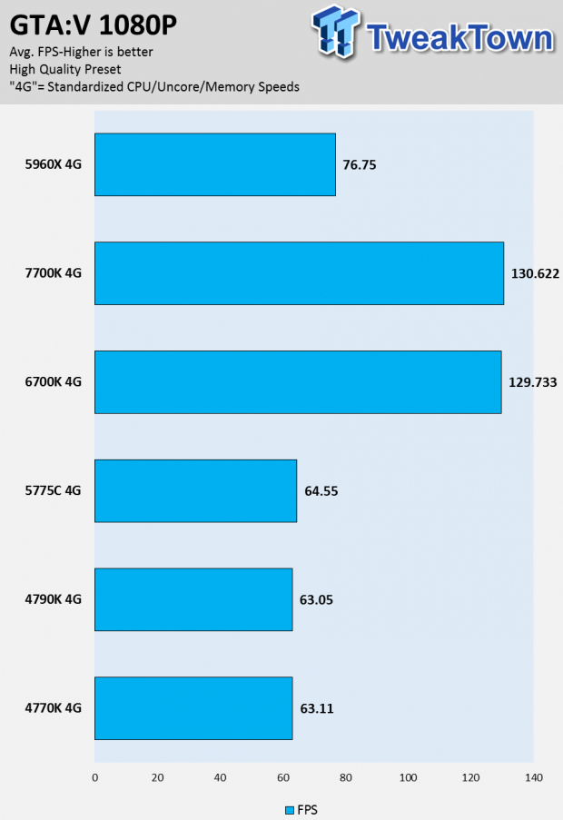 Intel Kaby Lake 7700K CPU Review 45