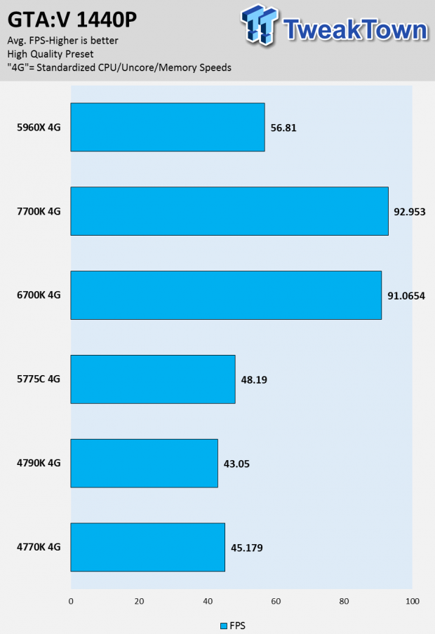 Intel Kaby Lake 7700K CPU Review 46