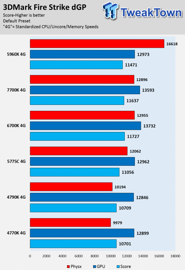 Intel Kaby Lake 7700K CPU Review 47