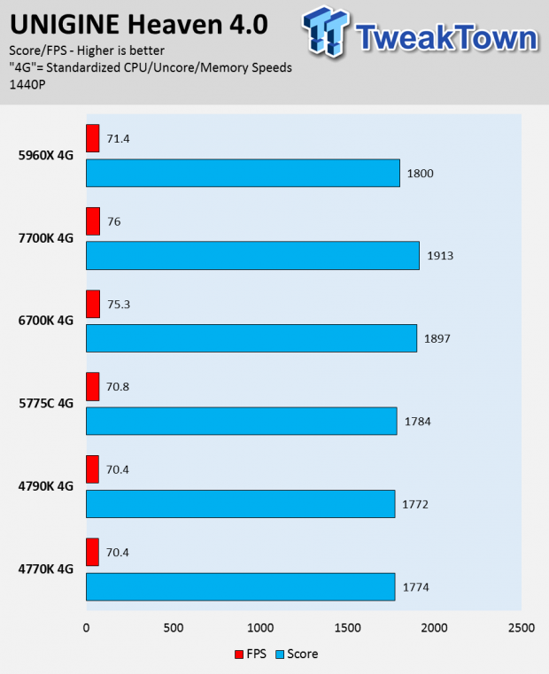 Intel Kaby Lake 7700K CPU Review 48