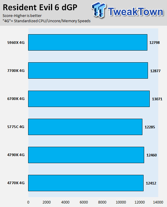 Intel Kaby Lake 7700K CPU Review 49