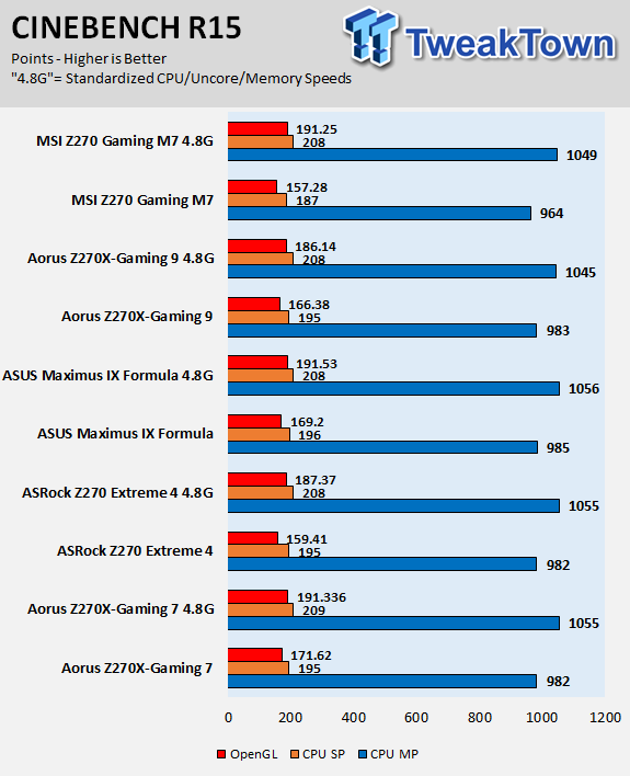 AORUS Z270X-GAMING 7 Motherboard Review 84