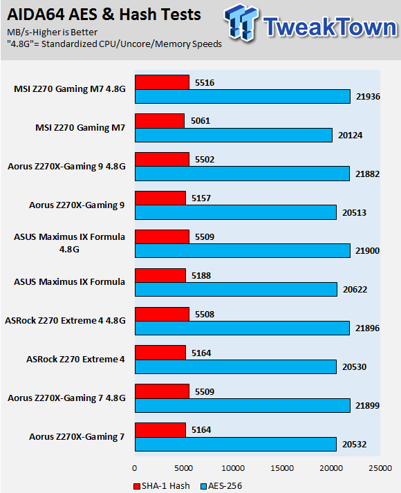 AORUS Z270X-GAMING 7 Motherboard Review 86