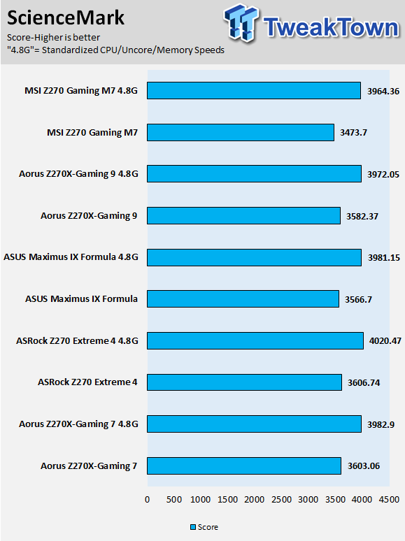 AORUS Z270X-GAMING 7 Motherboard Review 89