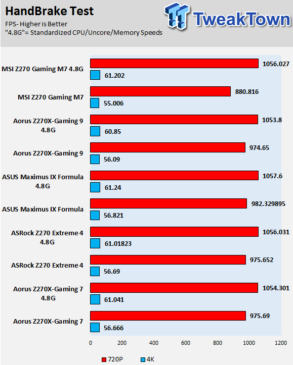 AORUS Z270X-GAMING 7 Motherboard Review 90