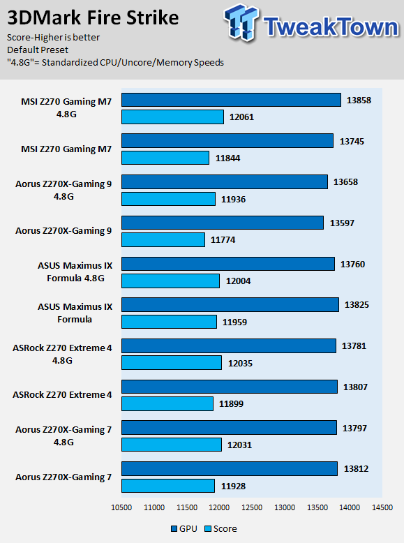 AORUS Z270X-GAMING 7 Motherboard Review 91