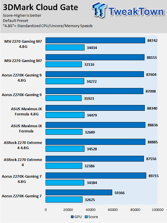 AORUS Z270X-GAMING 7 Motherboard Review 92