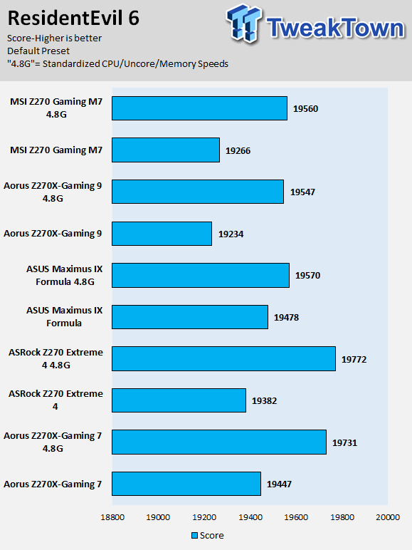 AORUS Z270X-GAMING 7 Motherboard Review 93