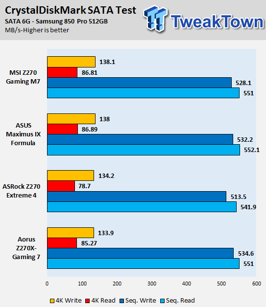 AORUS Z270X-GAMING 7 Motherboard Review 94