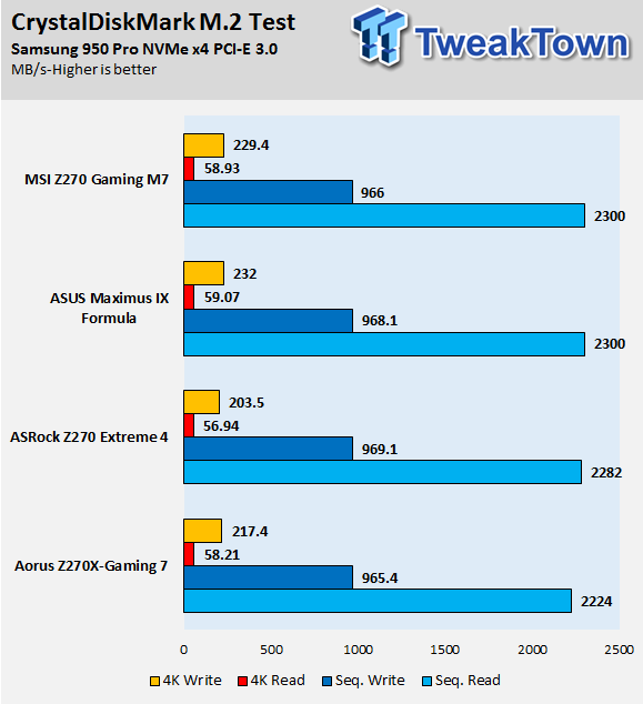 AORUS Z270X-GAMING 7 Motherboard Review 95