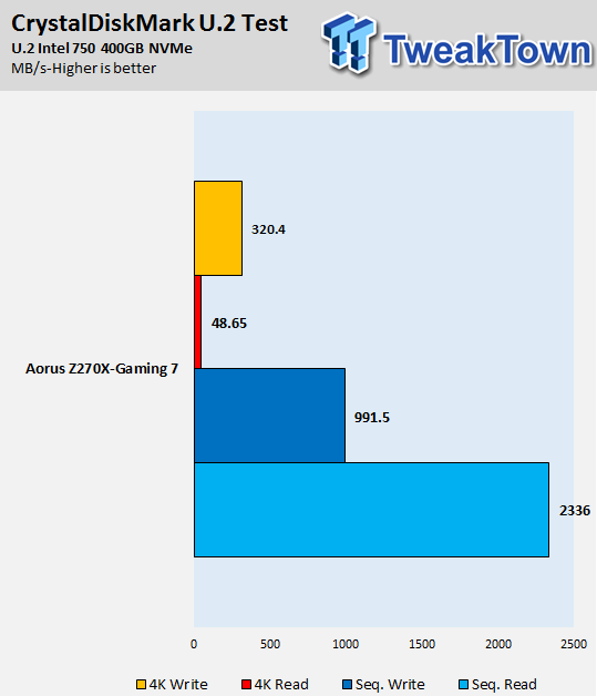 AORUS Z270X-GAMING 7 Motherboard Review 96