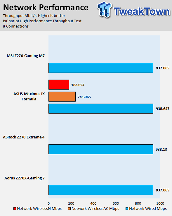 AORUS Z270X-GAMING 7 Motherboard Review 97