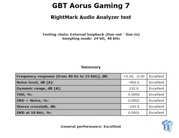 AORUS Z270X-GAMING 7 Motherboard Review 98