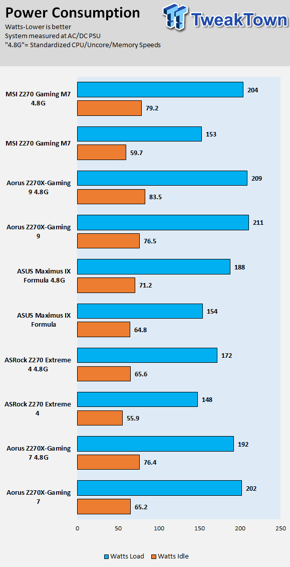 AORUS Z270X-GAMING 7 Motherboard Review 99