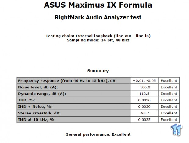 ASUS ROG Maximus IX Formula Z270 Motherboard Review 108