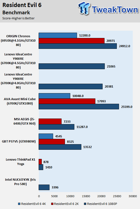 Origin PC Rolls-Out New Chronos SFF PCs with Enhanced Expandability