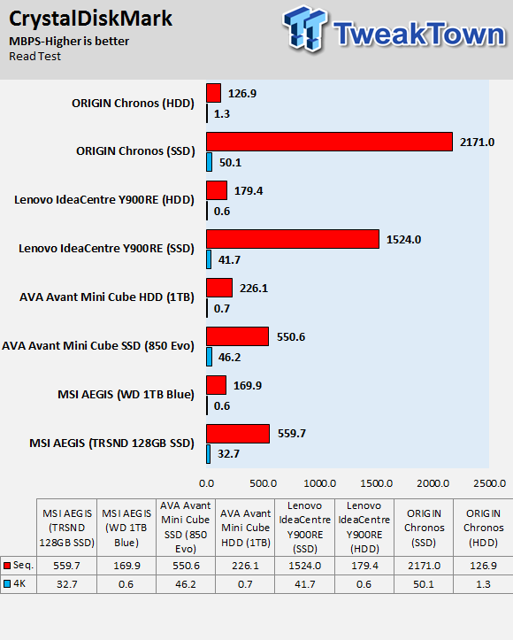 Origin PC Rolls-Out New Chronos SFF PCs with Enhanced Expandability