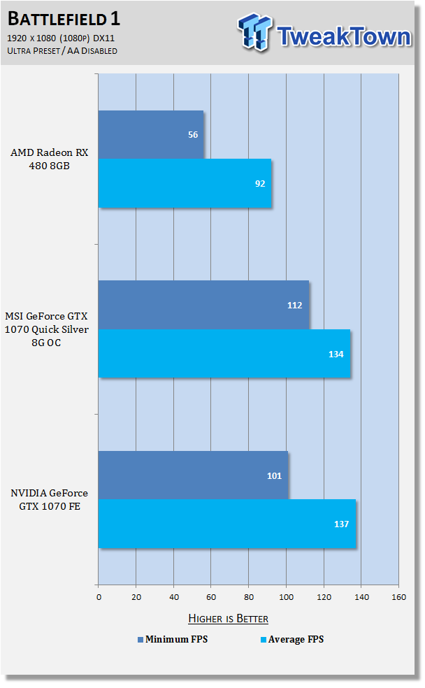 MSI GeForce GTX 1070 QuickSilver 8G - Slick, Fast, Cool 20