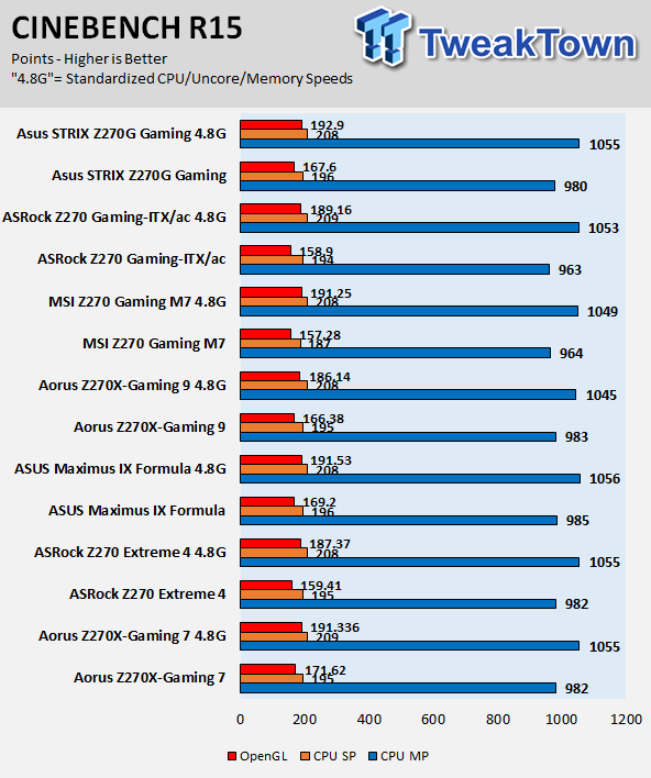 ASRock Fatal1ty Z270 Gaming-ITX/ac Motherboard Review 73