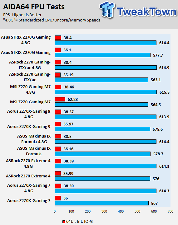 ASRock Fatal1ty Z270 Gaming-ITX/ac Motherboard Review 76