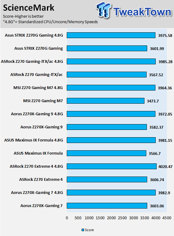 ASRock Fatal1ty Z270 Gaming-ITX/ac Motherboard Review 78