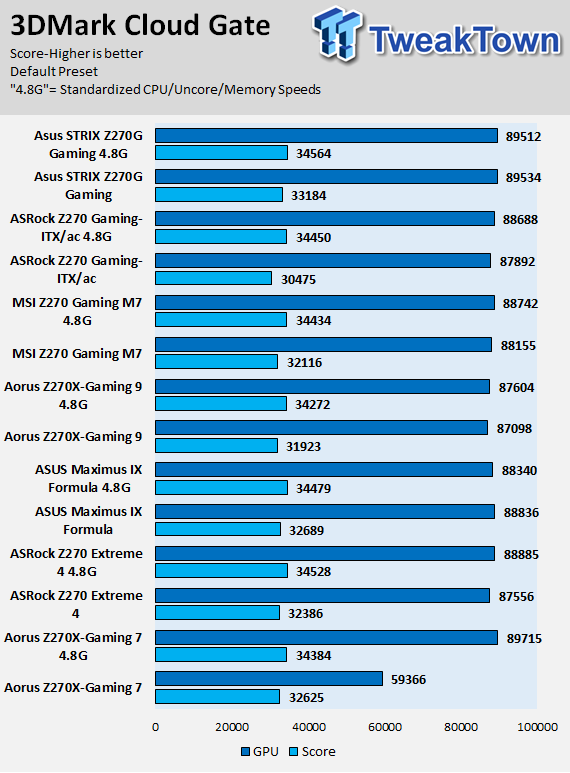 ASRock Fatal1ty Z270 Gaming-ITX/ac Motherboard Review 81