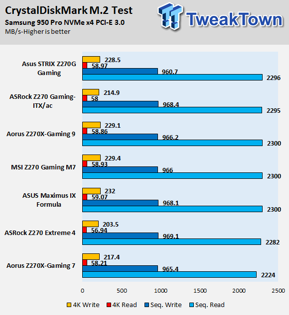 ASRock Fatal1ty Z270 Gaming-ITX/ac Motherboard Review 84