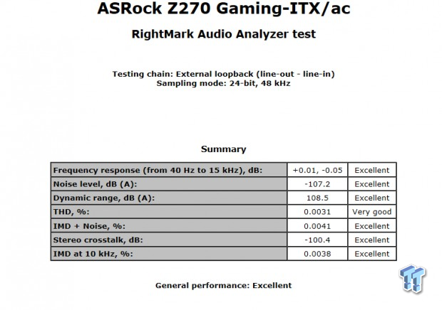 ASRock Fatal1ty Z270 Gaming-ITX/ac Motherboard Review 86