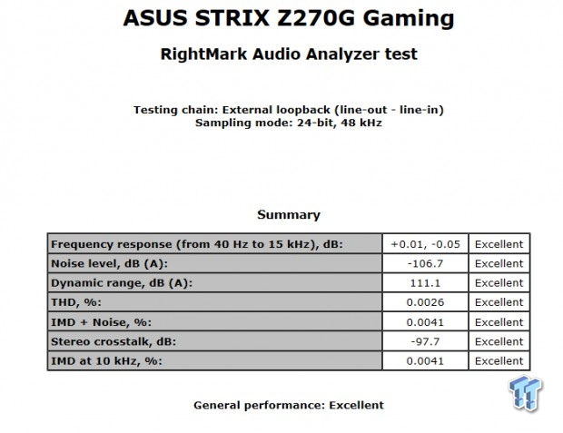 ASUS ROG STRIX Z270G GAMING Motherboard Review 100